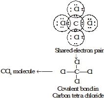 Carbon and its Compounds Class 10 Notes Science Chapter 4